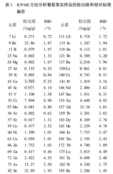 標(biāo)準(zhǔn)偏差