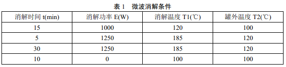 微波消解儀器參數(shù)可參照說明書進(jìn)行選擇，參考條件見表1。