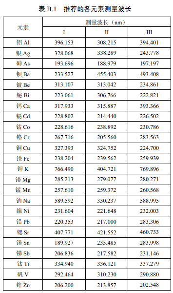 推薦的各元素測量波長見表B.1。