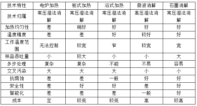 對比圖